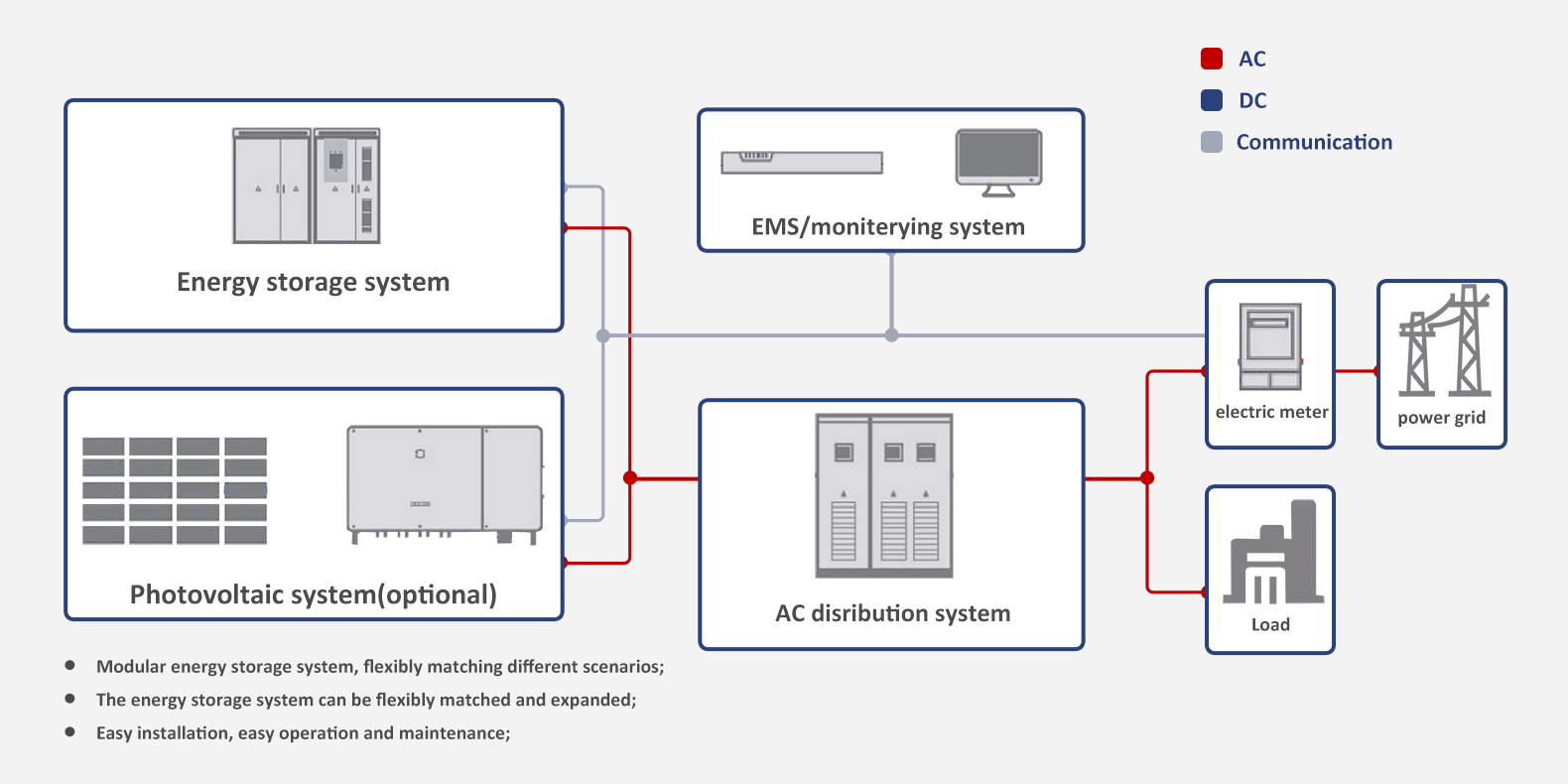 Small Business System Solutions